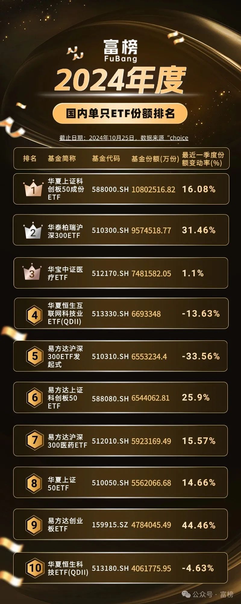 榜单｜公募三季报盘点主动权益让出王者宝座