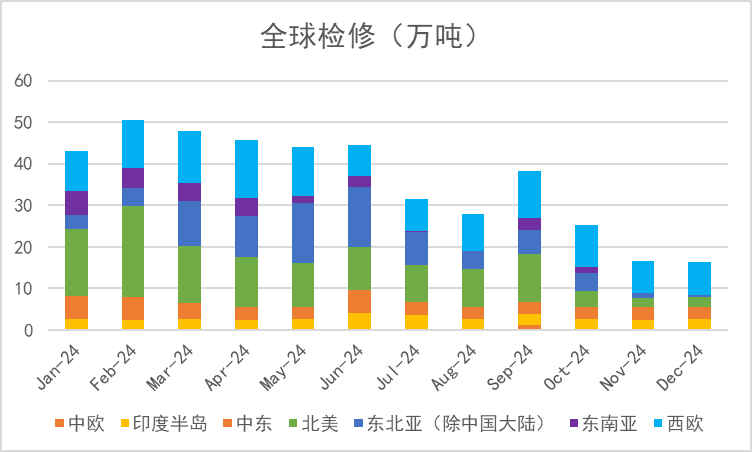 数据起原:紫金天风期货