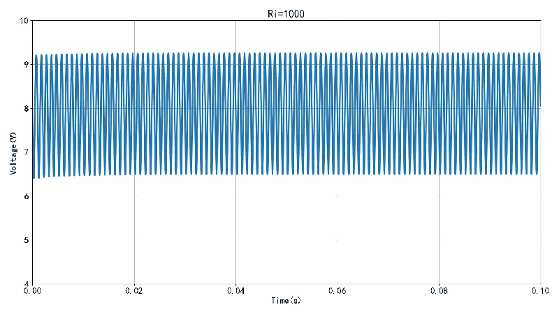 图1.2.1 不同输入电阻对应的输出信号