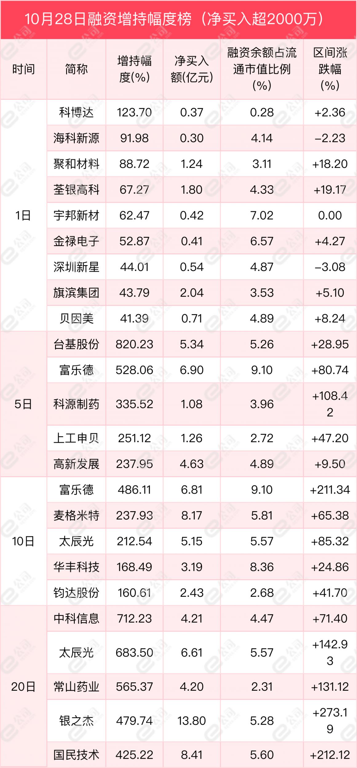 （文章来源：证券时报·e公司）