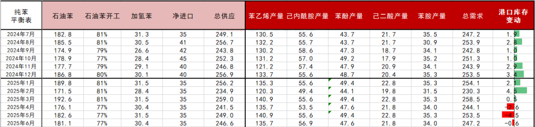 数据起原:隆众,紫金天风期货