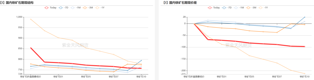 数据开首:Mysteel,紫金天风期货
