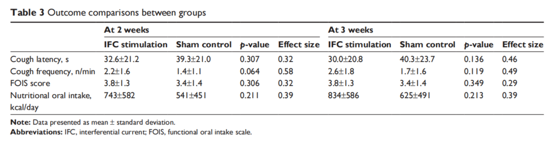 吞咽电疗仪怎么用干扰电疗改善吞咽功能：提升营养摄入与气道保护功能_https://www.jmylbn.com_新闻资讯_第3张