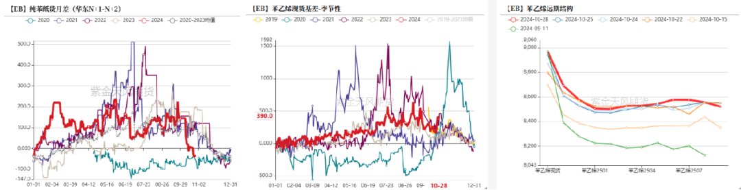 数据起原:紫金天风期货