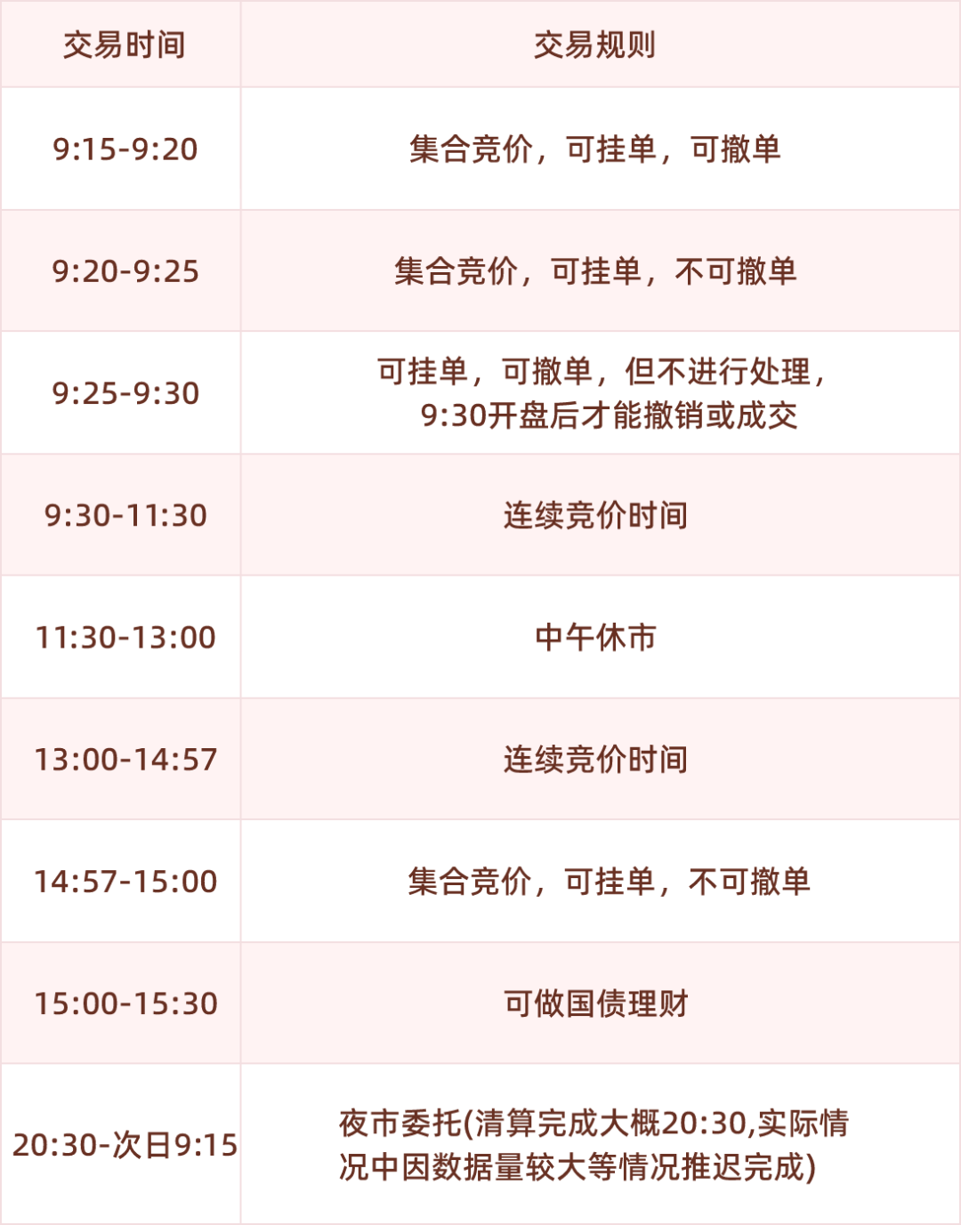 股市新手必看！股票交易基本规则一文了解！