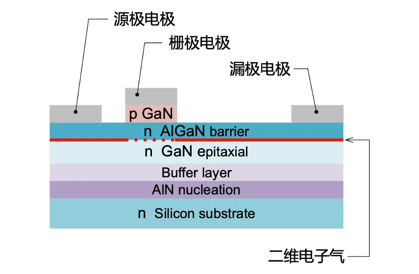 图3：增强型GaN-HEMT的结构（图源：ROHM Semiconductor）