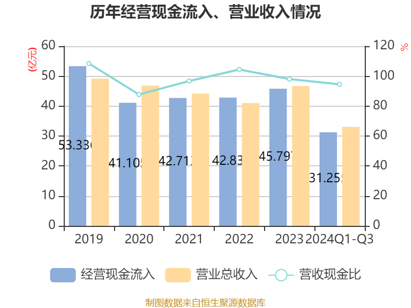 渤海汽车:2024年前三季度亏损1.9亿元