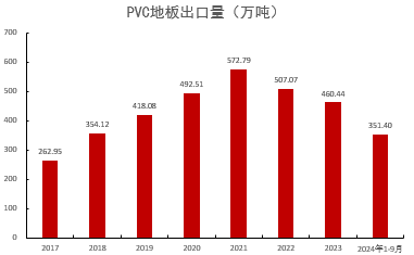 数据起首:紫金天风期货