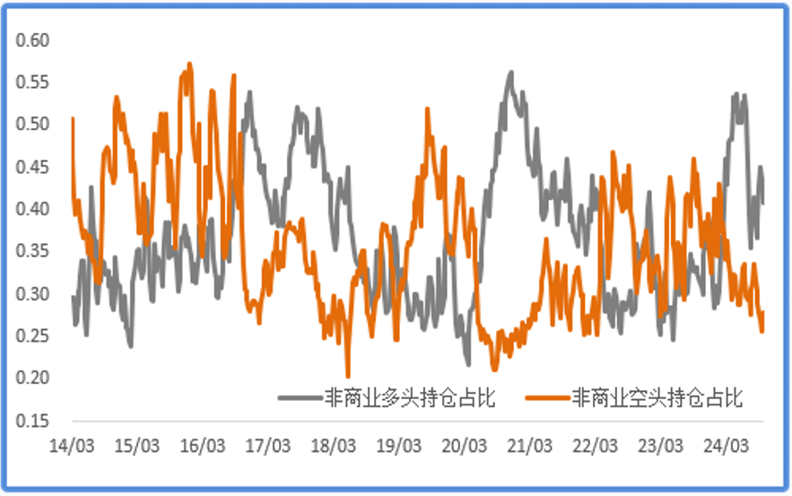 如果十年期美债收益率继续上行,对金铜影响几何?