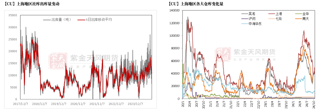 数据开端:钢联,SMM,紫金天风期货计划所