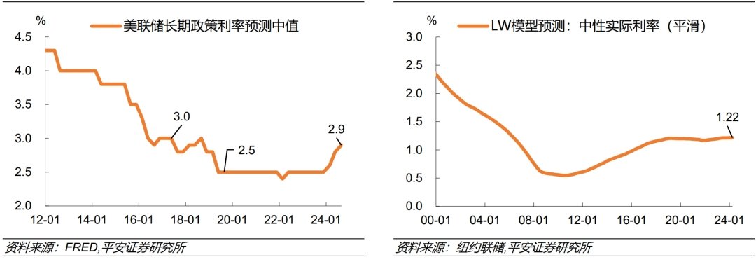 钟正生等:美债利率或已“超调”