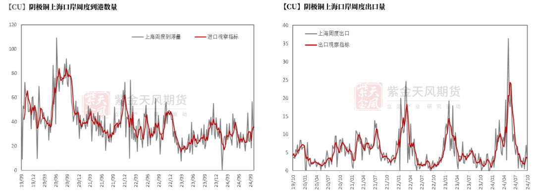 数据开端:SHMET,紫金天风期货计划所