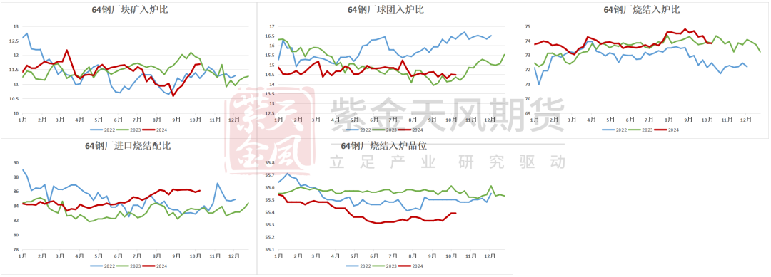 数据开首:Mysteel,紫金天风期货
