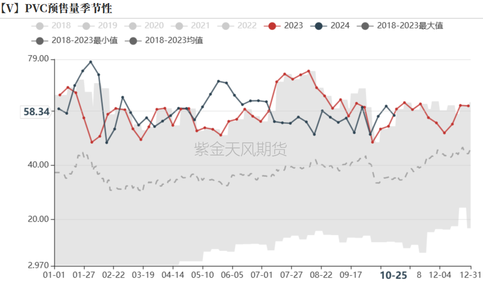 数据起首:紫金天风期货