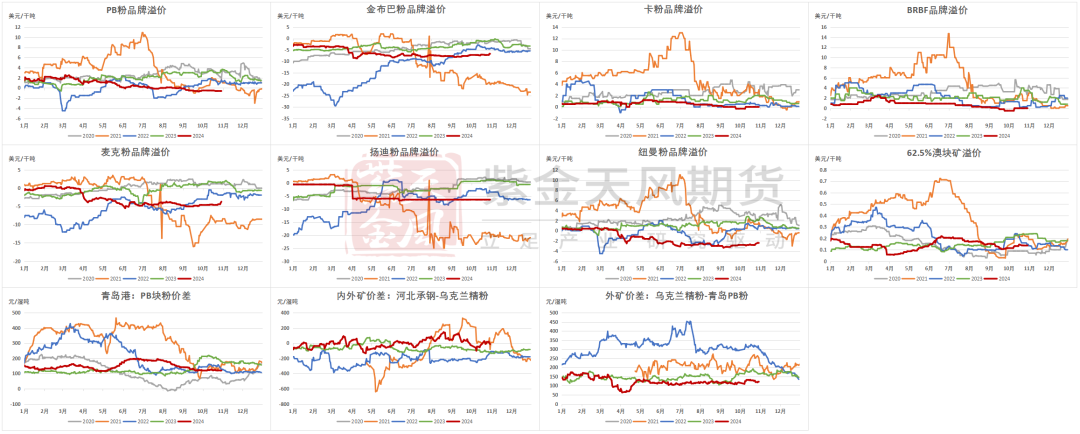 数据开首:Mysteel,紫金天风期货