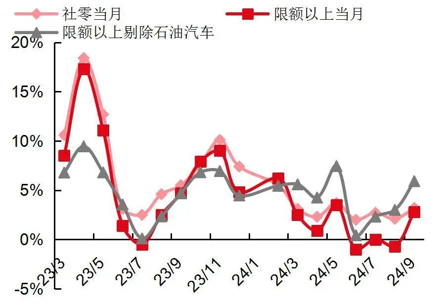 资料来源：Wind，国家统计局，山西证券研究所