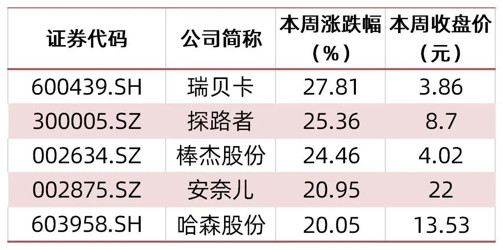 资料来源：wind，山西证券研究所