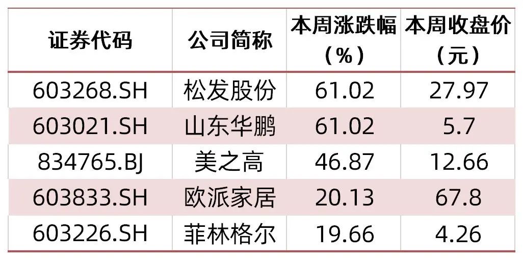 资料来源：wind，山西证券研究所