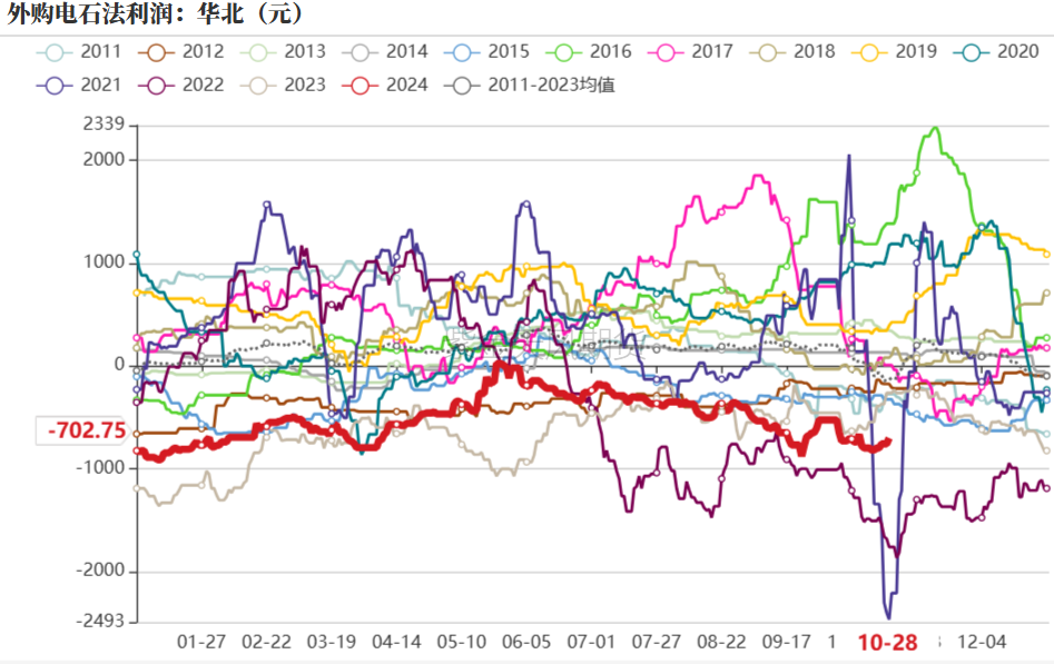 数据起首:紫金天风期货