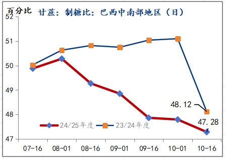 数据开头:钢联数据、三立期货