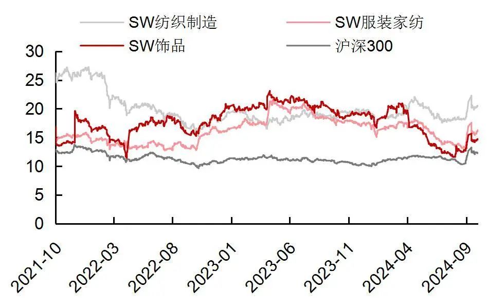 资料来源：Wind，山西证券研究所