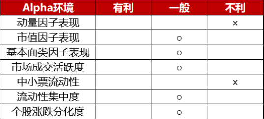 数据来源：Wind、好买基金研究中心