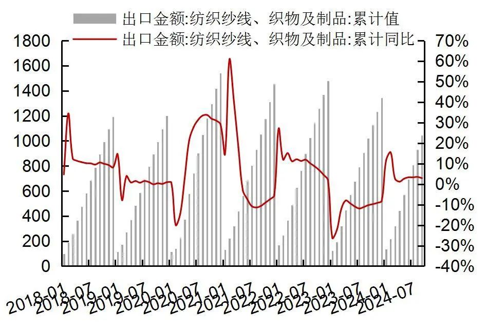 资料来源：Wind，海关总署，山西证券研究所