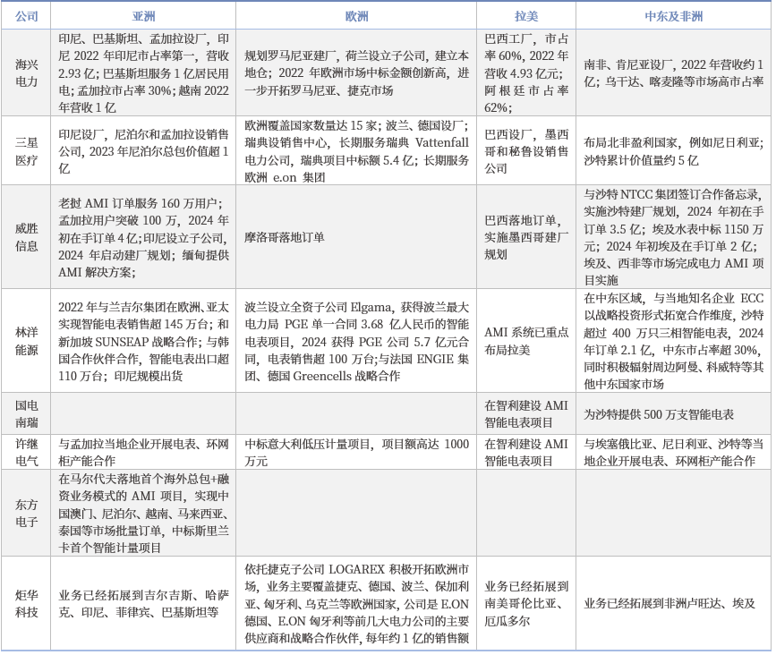 资料来源：各公司公告，中国银河证券研究院