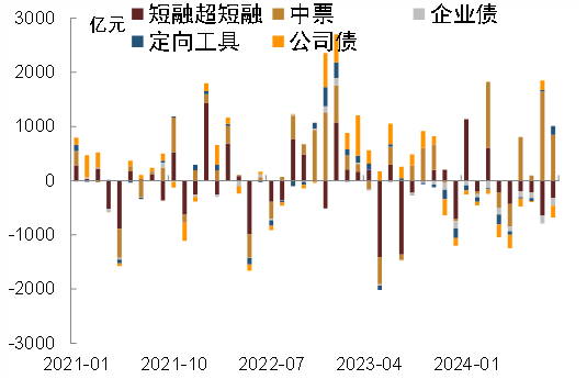 资料来源：Wind，中金公司研究部