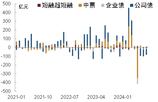 资料来源：Wind，中金公司研究部