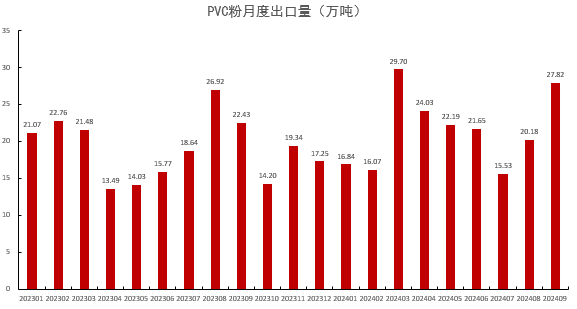 数据起首:紫金天风期货