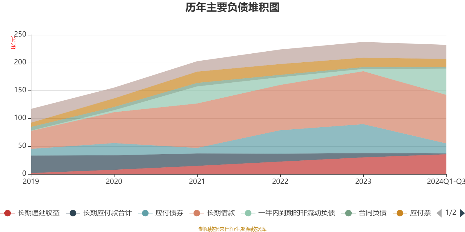 18亿元 同比下降7.08%