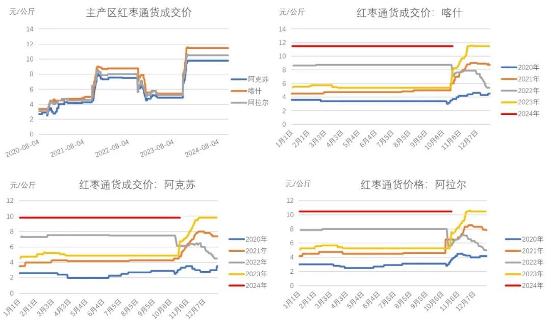数据开端：我的农家具网、地面期货计议院