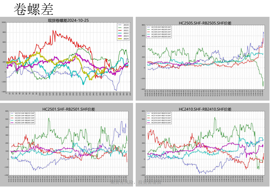 关联品种螺纹钢所属公司：先锋期货