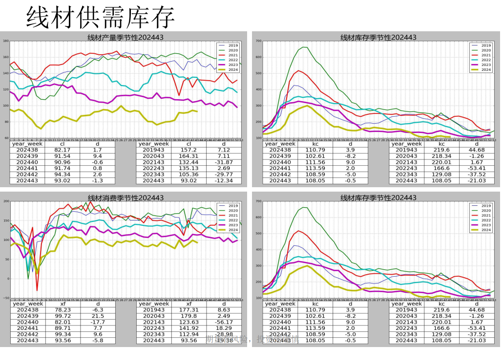 关联品种螺纹钢所属公司：先锋期货