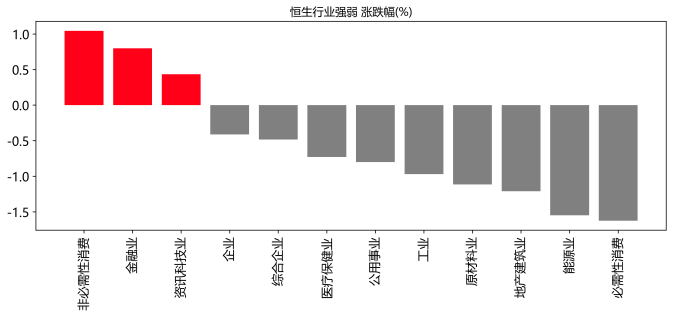 数据来源：WIND资讯、中邮证券研究所