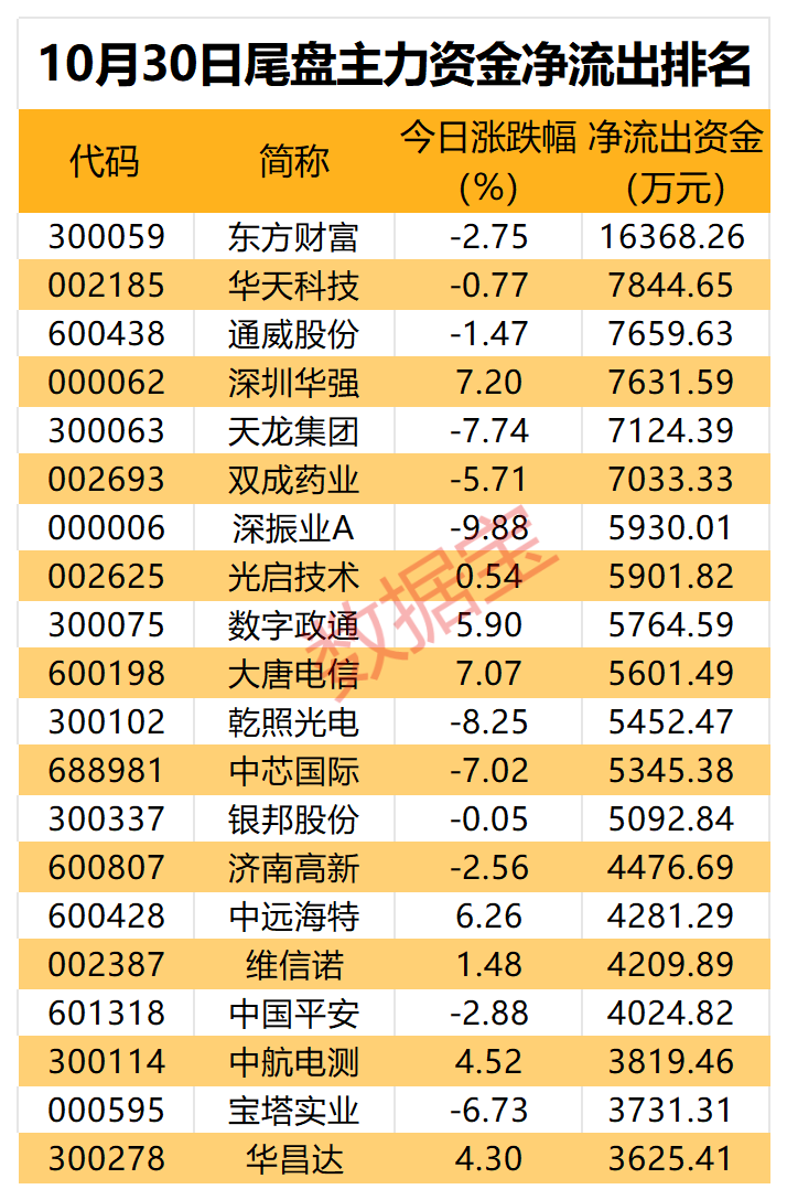 （文章来源：数据宝）