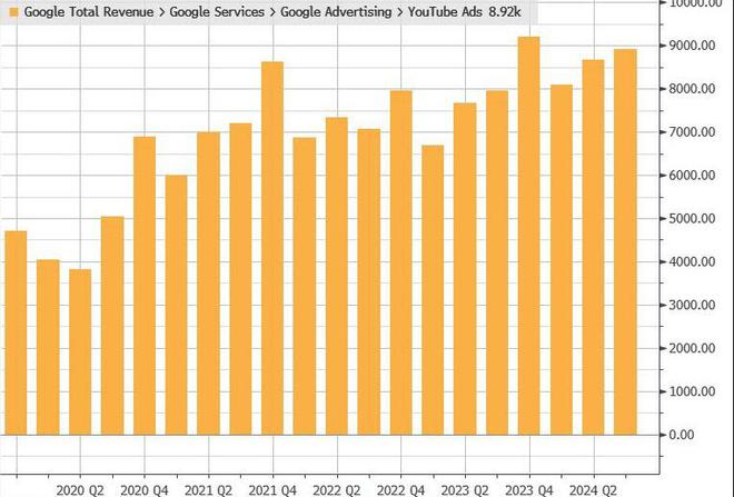 手机下载YouTube视频 2025年最新下载方法
