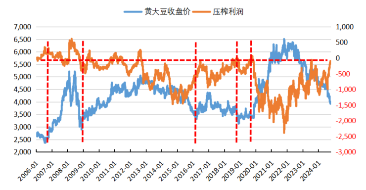 数据来源:我的农产品,紫金天风期货研究所