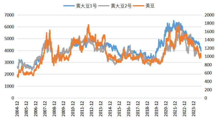 数据来源:我的农产品,紫金天风期货研究所