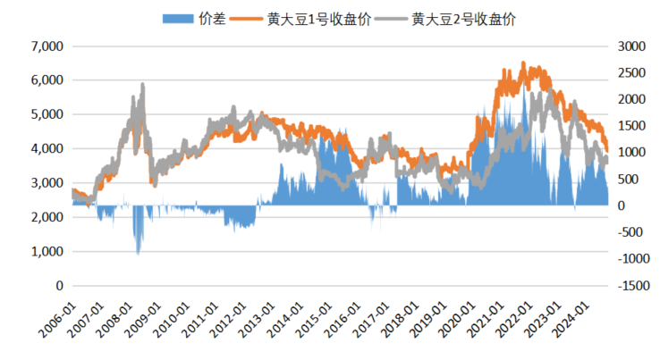 数据来源:Wind,紫金天风期货研究所