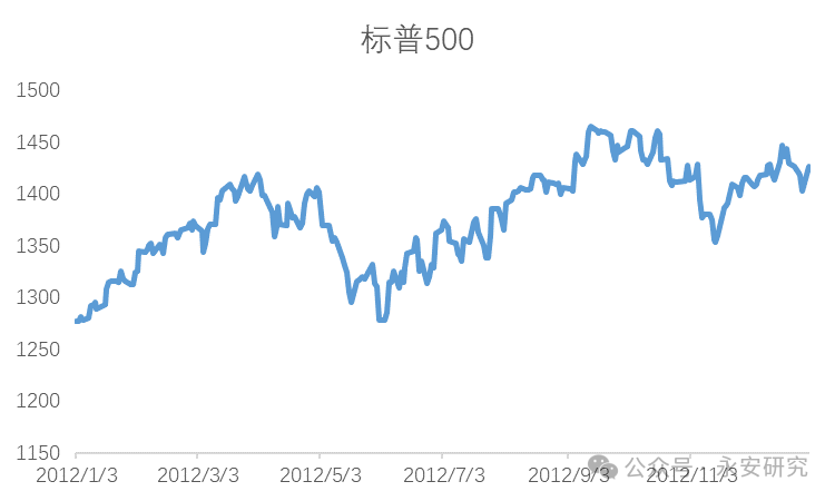 数据来源：wind资讯