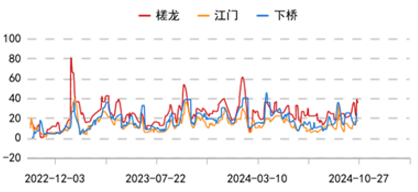 数据来源:华闻期货交易咨询部、钢联