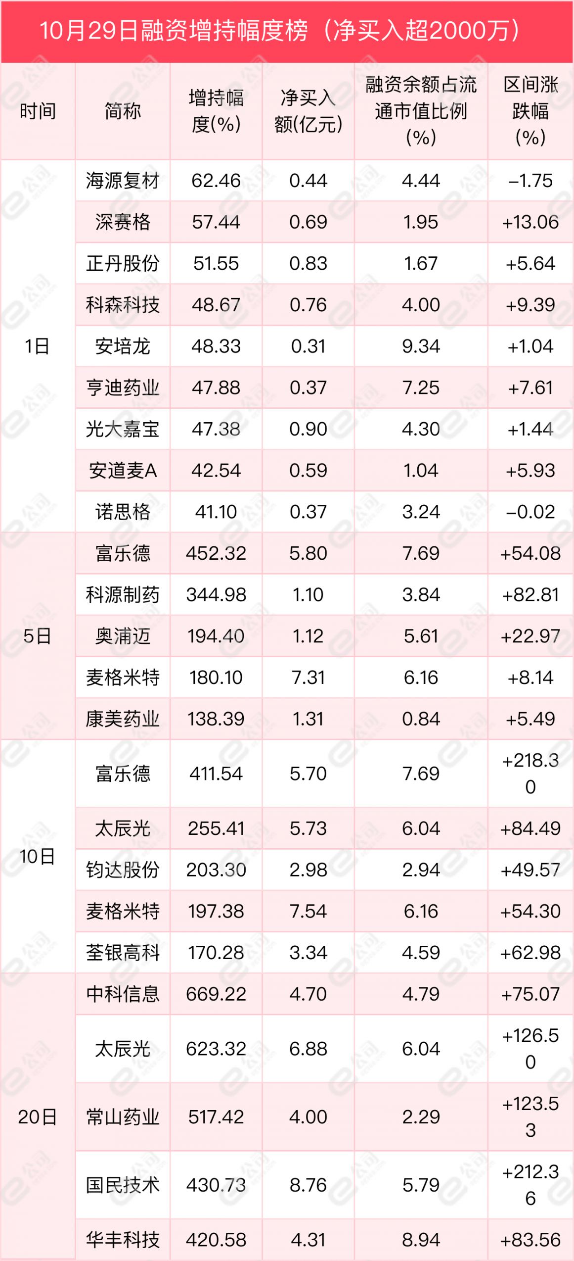 （文章来源：证券时报·e公司）