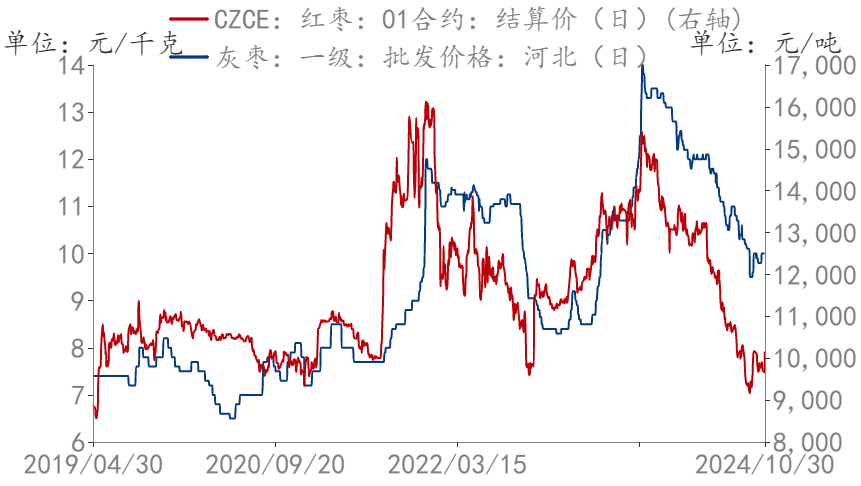 数据来源:华闻期货交易咨询部