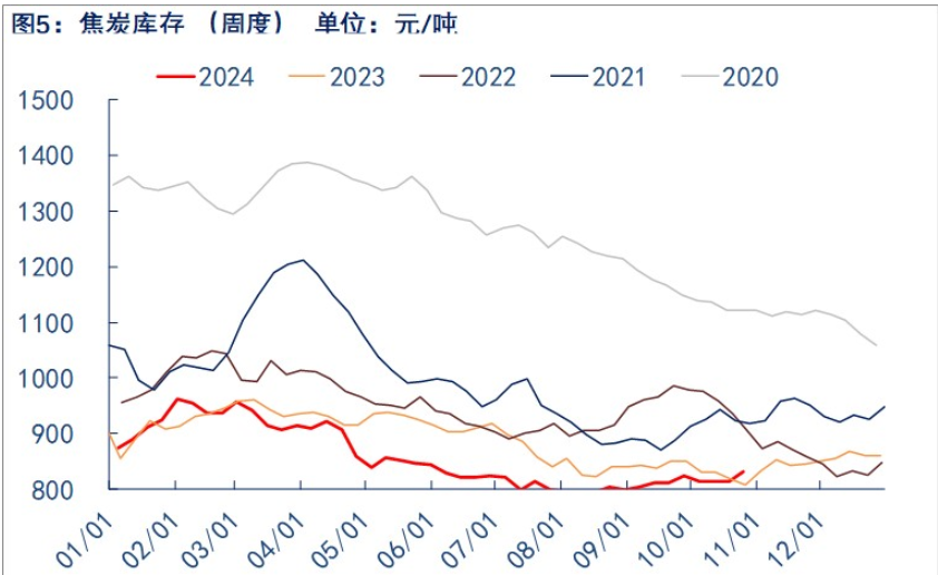 关联品种焦炭所属公司：物产中大期货