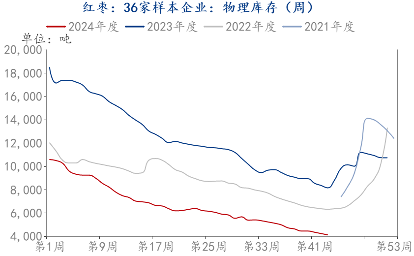 数据来源:钢联数据、华闻期货交易咨询部