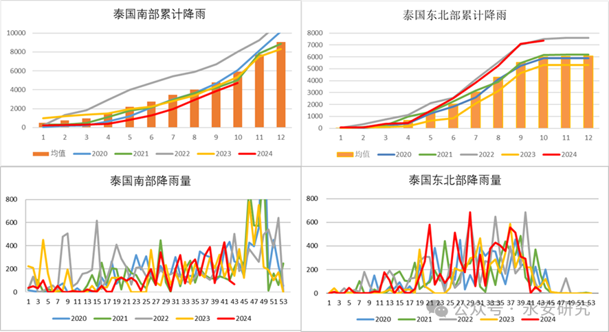 数据来源：Wind、Mysteel、永安期货研究院