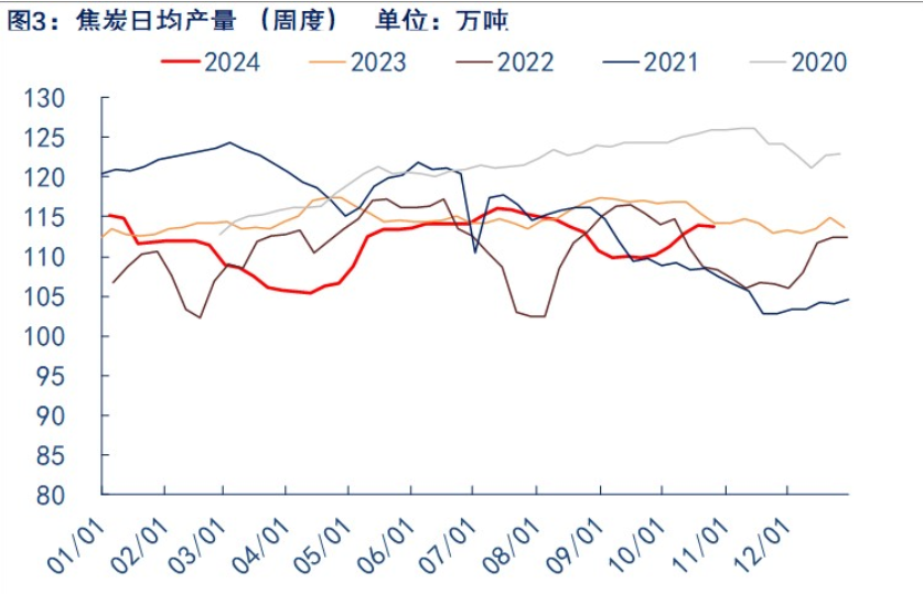 关联品种焦炭所属公司：物产中大期货