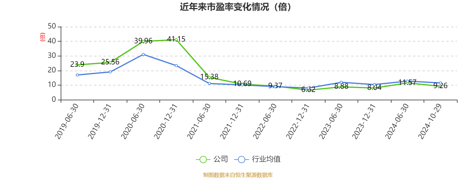 中国石油：2024年前三季度净利润1325.18亿元同比增长0.66%